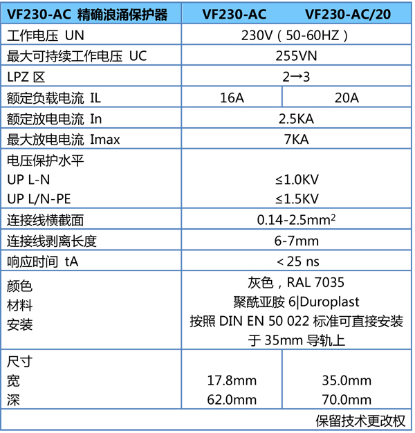 VF230 参数